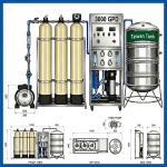 3000 GPD Industrial RO Plant