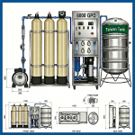 6000 GPD RO Water Treatment Plant Industrial Reverse Osmosis System Bangladesh