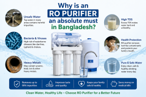 Best RO Water Purifier in Bangladesh